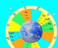 Horoscope Horoscope